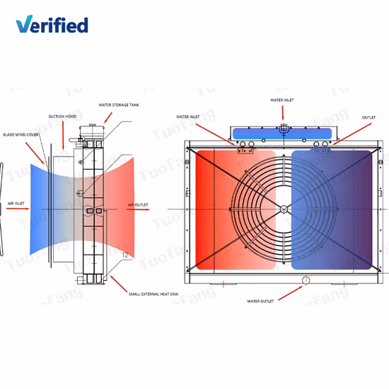 300-3000d High-Strength PP High-Tech High Quality Multifilament (FDY) Yarn